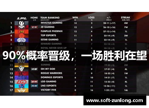 90%概率晋级，一场胜利在望