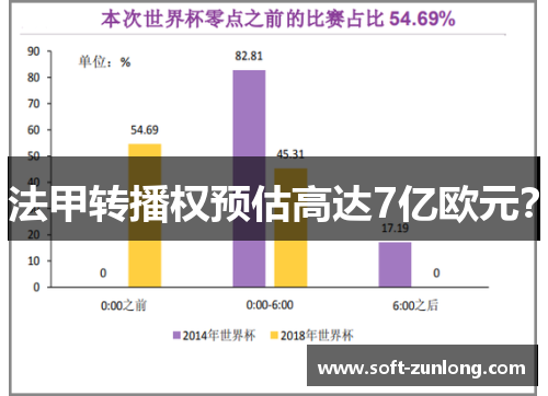 法甲转播权预估高达7亿欧元？